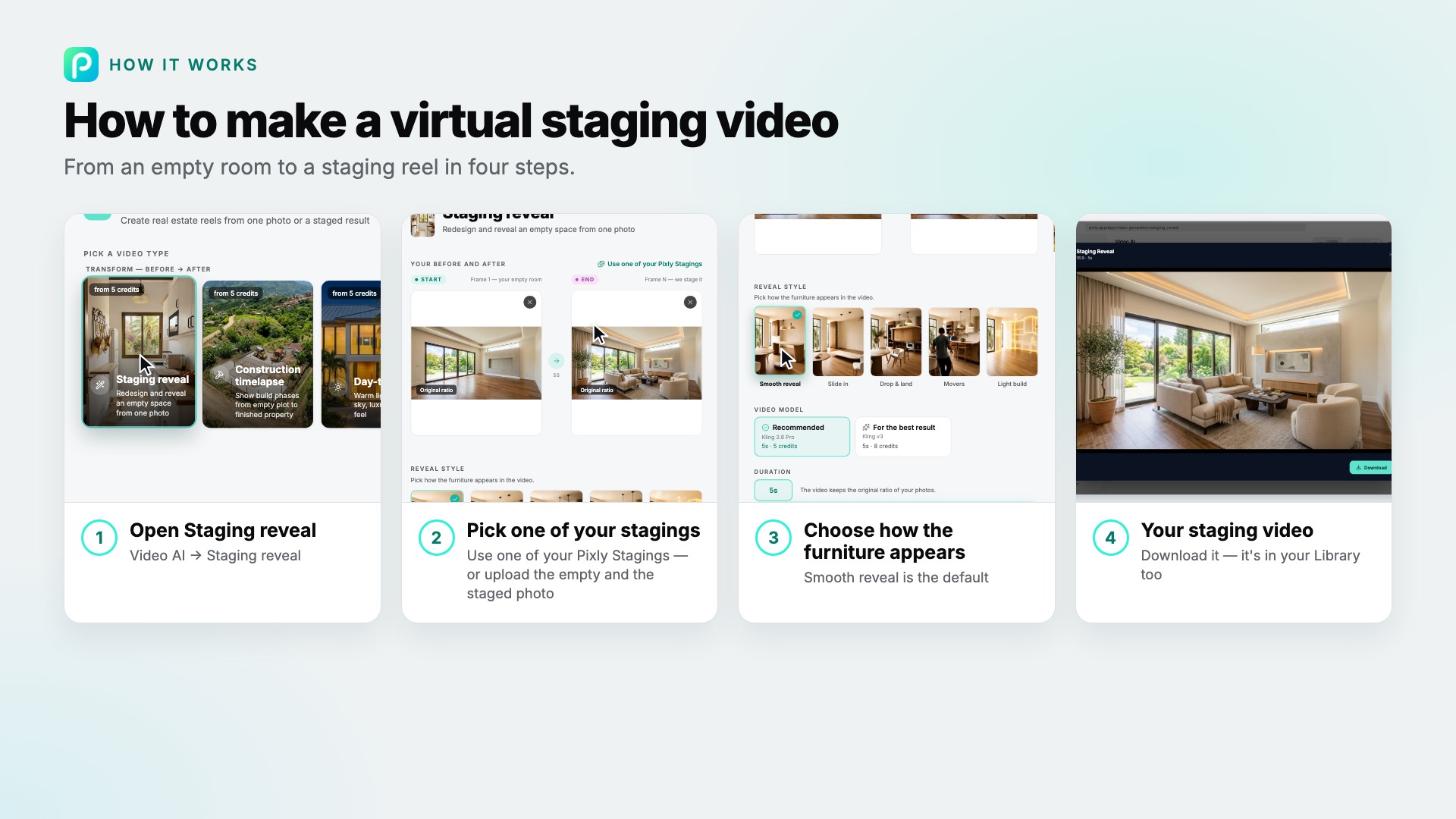 The Staging reveal steps in Pixly, with screenshots of each